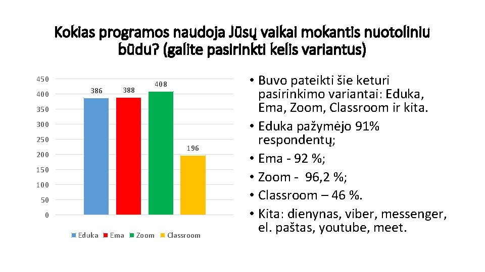 Kokias programos naudoja Jūsų vaikai mokantis nuotoliniu būdu? (galite pasirinkti kelis variantus) 450 400