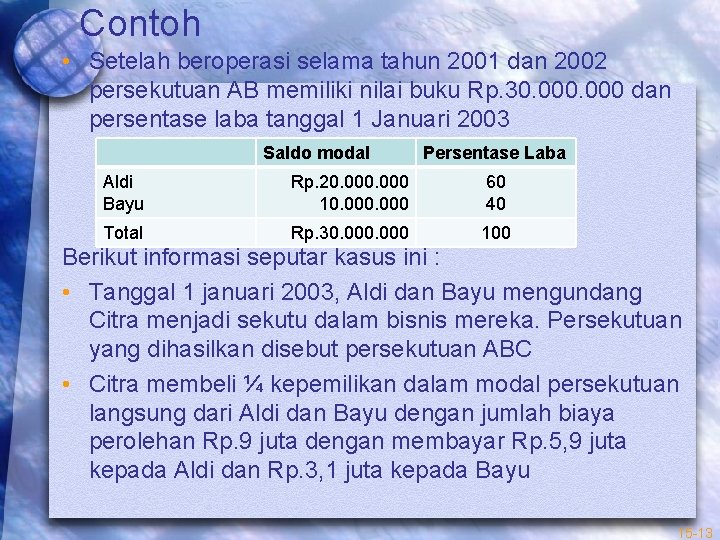 Contoh • Setelah beroperasi selama tahun 2001 dan 2002 persekutuan AB memiliki nilai buku