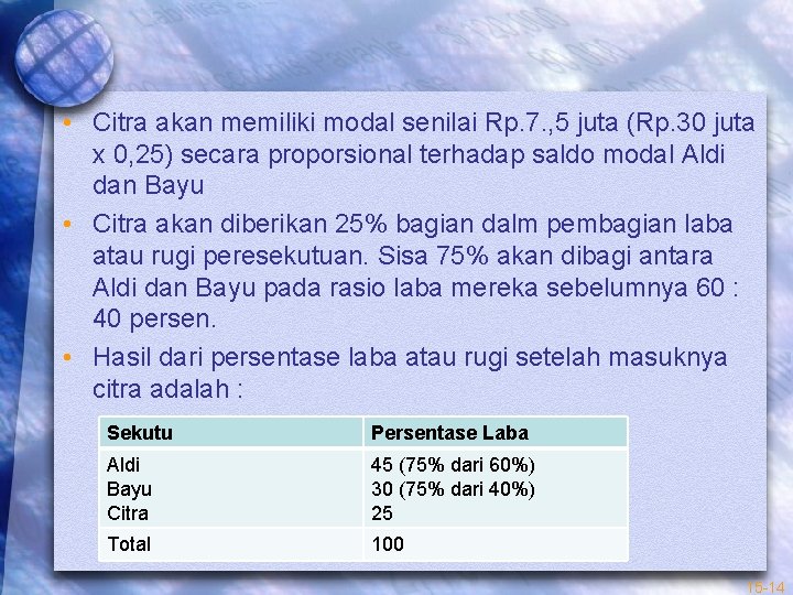  • Citra akan memiliki modal senilai Rp. 7. , 5 juta (Rp. 30