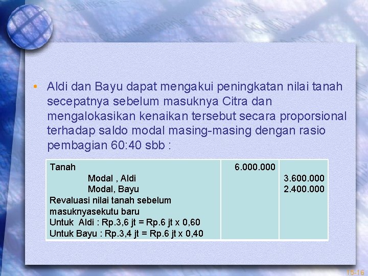  • Aldi dan Bayu dapat mengakui peningkatan nilai tanah secepatnya sebelum masuknya Citra