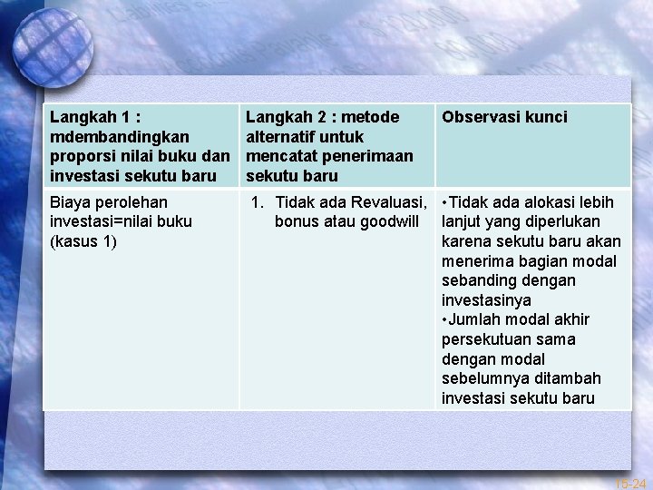 Langkah 1 : mdembandingkan proporsi nilai buku dan investasi sekutu baru Langkah 2 :