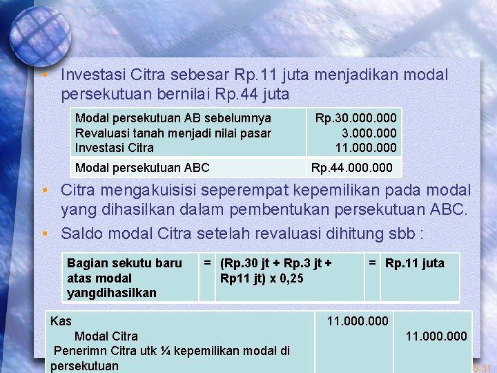  • Investasi Citra sebesar Rp. 11 juta menjadikan modal persekutuan bernilai Rp. 44