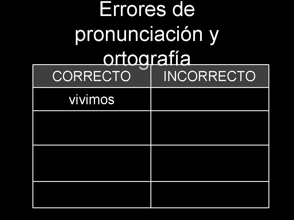 Errores de pronunciación y ortografía CORRECTO vivimos INCORRECTO 