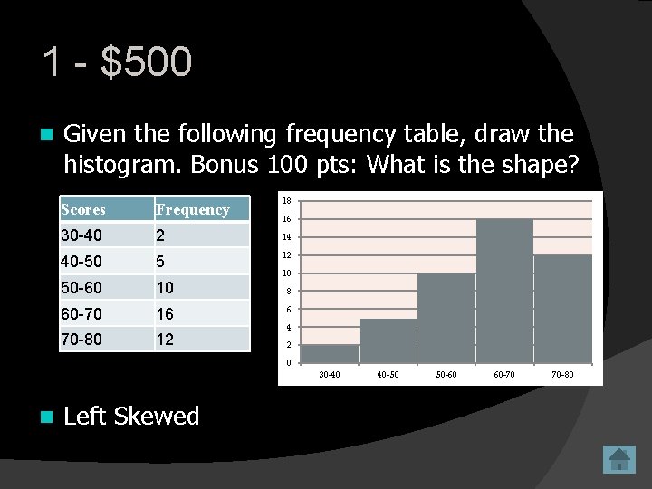 1 - $500 n Given the following frequency table, draw the histogram. Bonus 100
