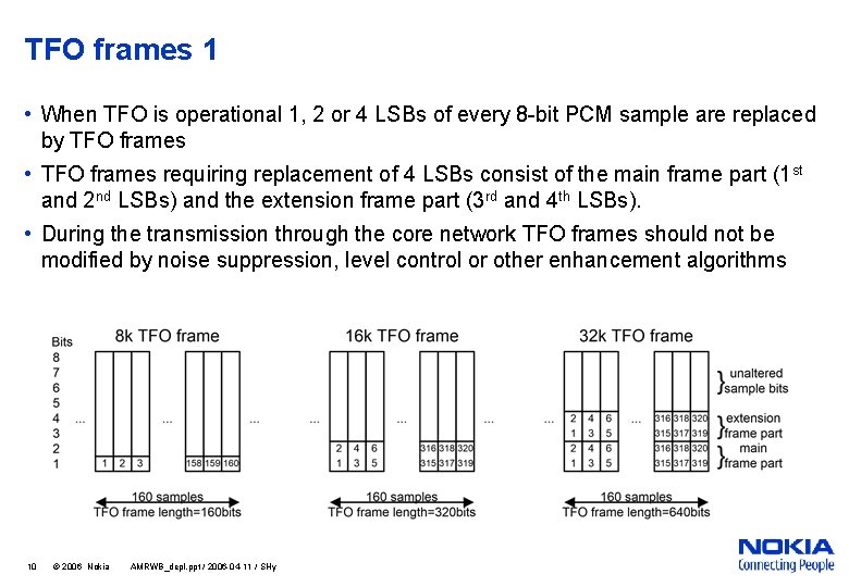 TFO frames 1 • When TFO is operational 1, 2 or 4 LSBs of