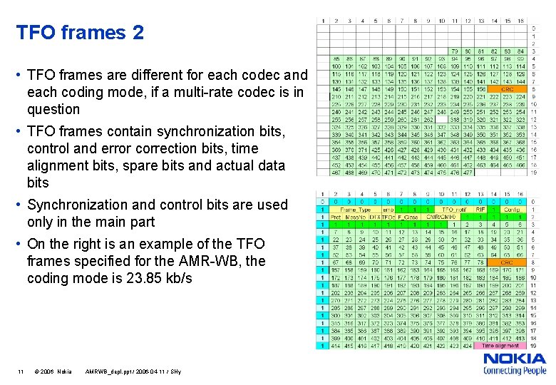 TFO frames 2 • TFO frames are different for each codec and each coding