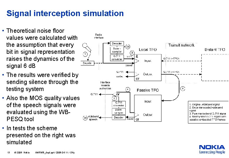 Signal interception simulation • Theoretical noise floor values were calculated with the assumption that