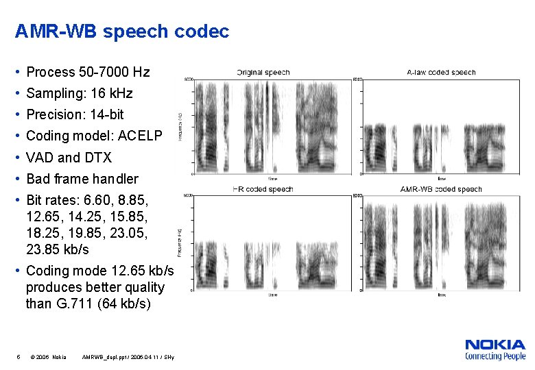 AMR-WB speech codec • Process 50 -7000 Hz • Sampling: 16 k. Hz •