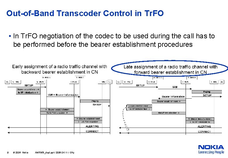 Out-of-Band Transcoder Control in Tr. FO • In Tr. FO negotiation of the codec
