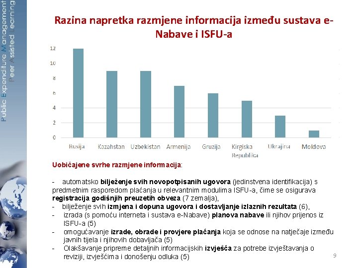 Razina napretka razmjene informacija između sustava e. Nabave i ISFU-a 12 10 8 6