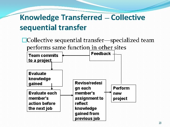 Knowledge Transferred — Collective sequential transfer �Collective sequential transfer—specialized team performs same function in