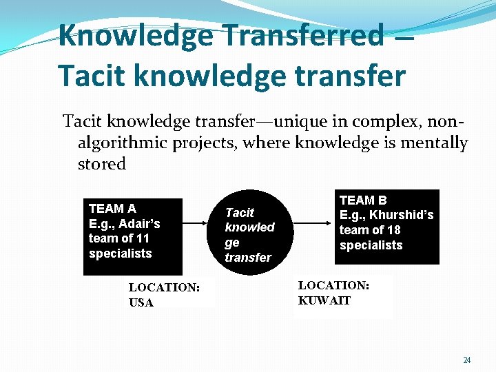 Knowledge Transferred — Tacit knowledge transfer—unique in complex, nonalgorithmic projects, where knowledge is mentally