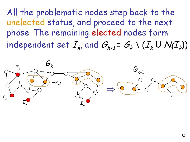 All the problematic nodes step back to the unelected status, and proceed to the