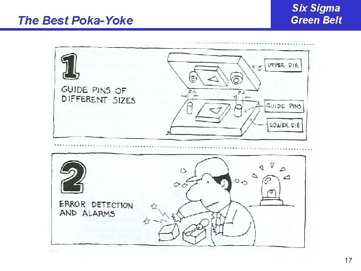 The Best Poka-Yoke Six Sigma Green Belt 17 