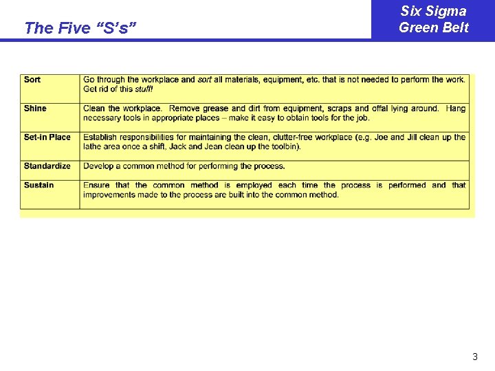 The Five “S’s” Six Sigma Green Belt 3 