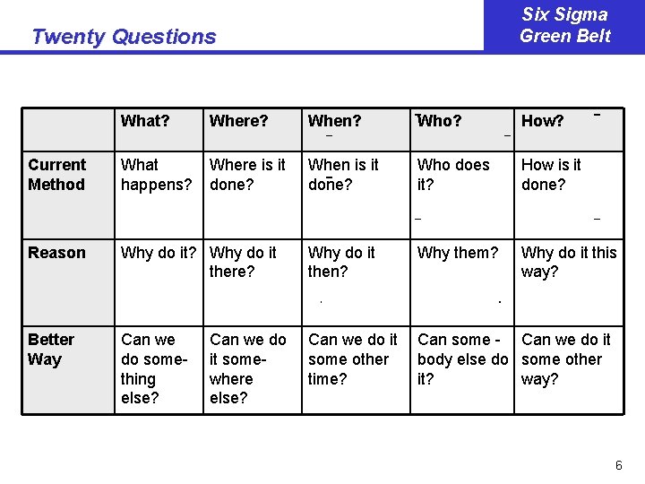 Six Sigma Green Belt Twenty Questions What? Where? When? Who? How? Current Method What