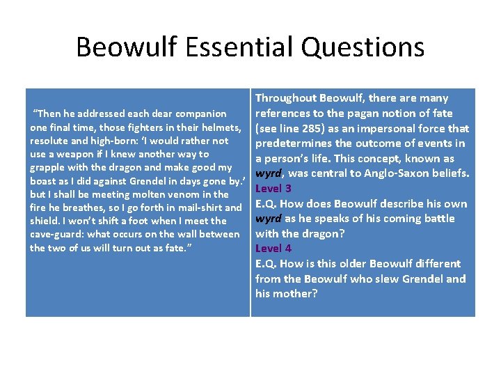 Beowulf Essential Questions Throughout Beowulf, there are many “Then he addressed each dear companion Beowulf Essential Questions Throughout Beowulf, there are many “Then he addressed each dear companion