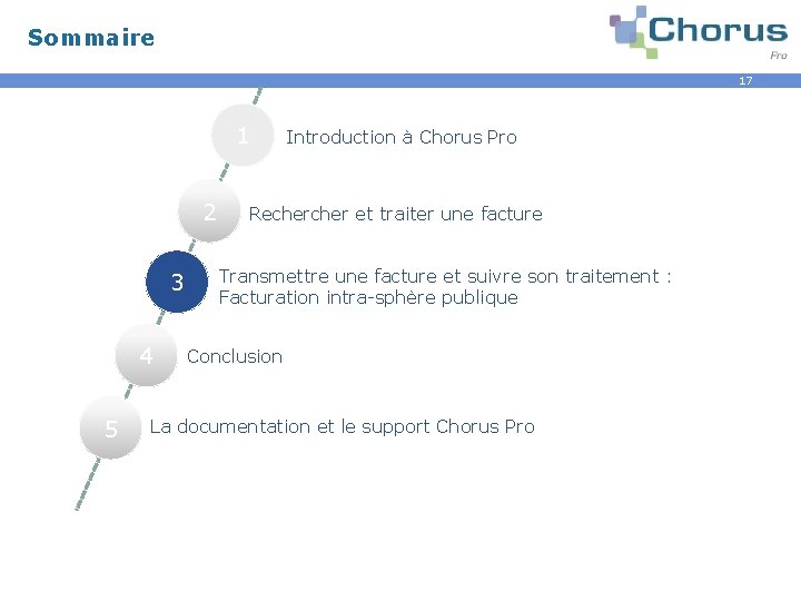 Sommaire 17 1 2 3 4 5 Introduction à Chorus Pro Recher et traiter