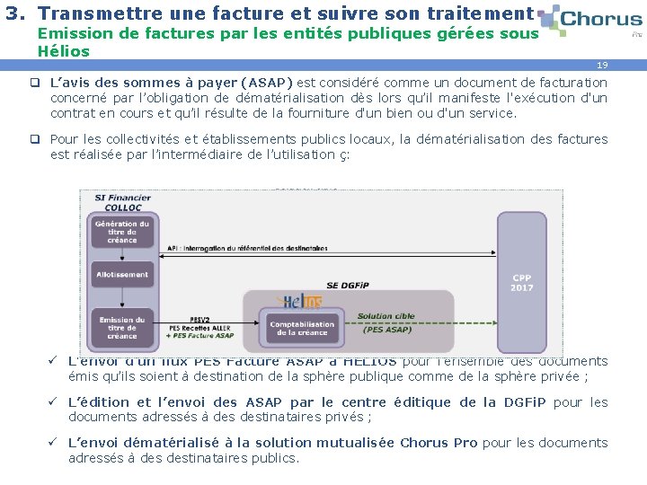 3. Transmettre une facture et suivre son traitement Emission de factures par les entités