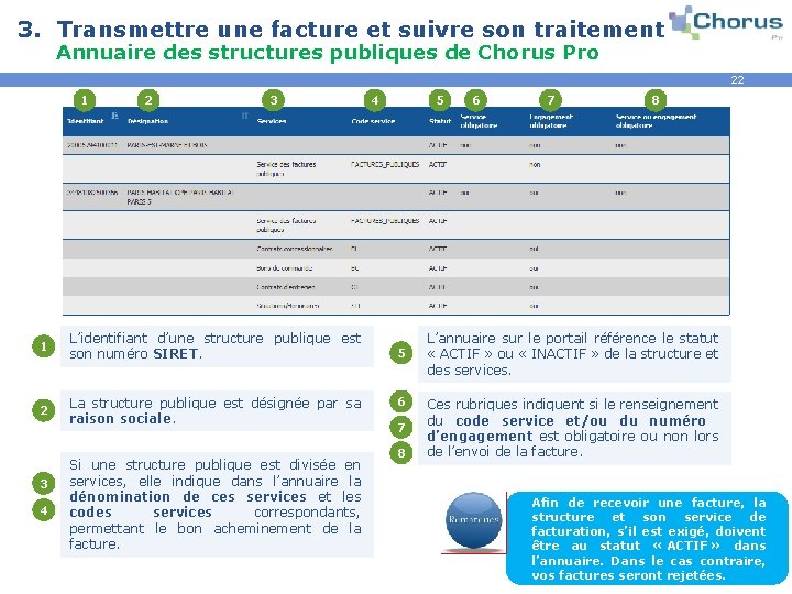 3. Transmettre une facture et suivre son traitement Annuaire des structures publiques de Chorus