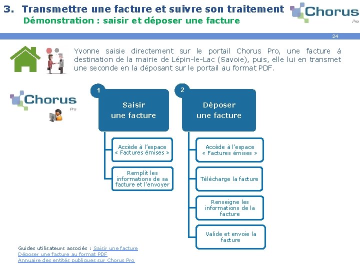 3. Transmettre une facture et suivre son traitement Démonstration : saisir et déposer une