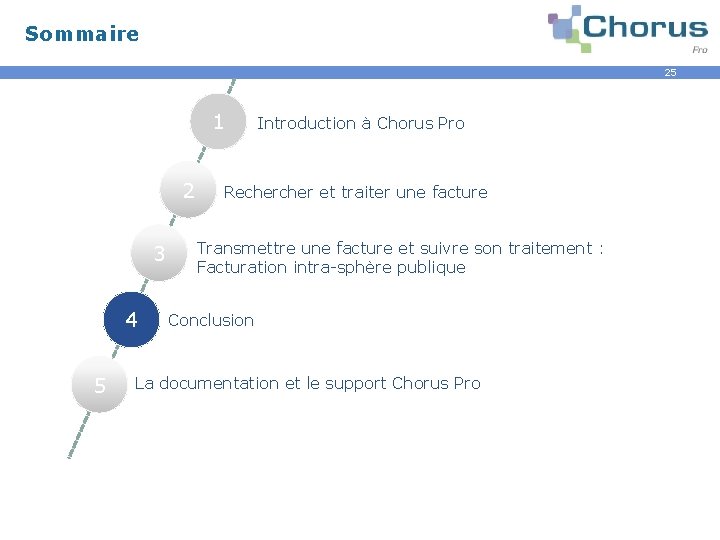 Sommaire 25 1 2 3 4 5 Introduction à Chorus Pro Recher et traiter