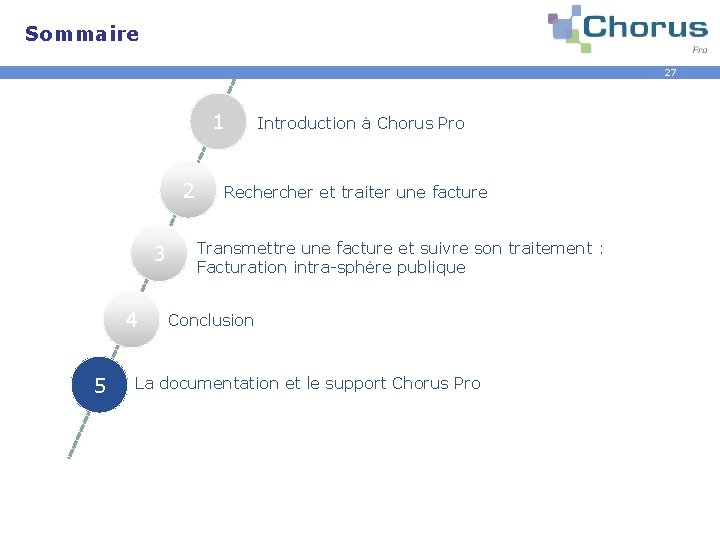 Sommaire 27 1 2 3 4 5 Introduction à Chorus Pro Recher et traiter