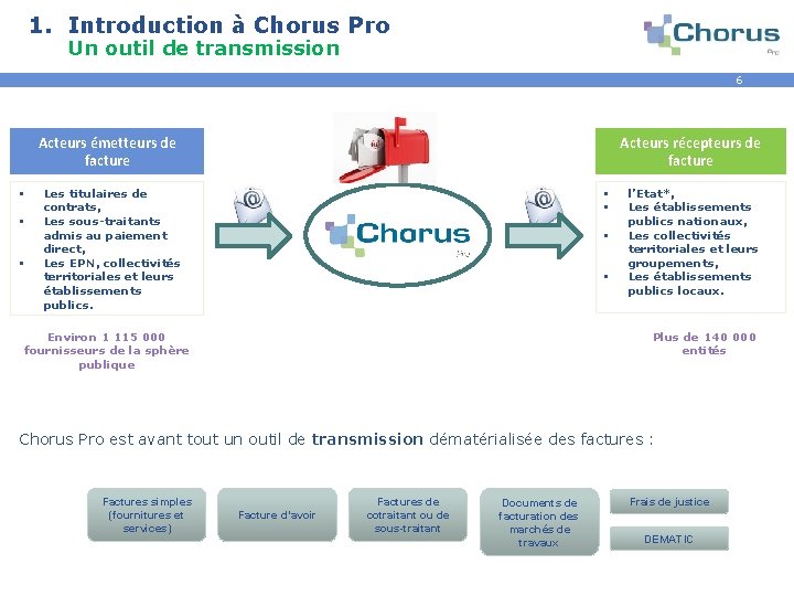 1. Introduction à Chorus Pro Un outil de transmission 6 Acteurs émetteurs de facture