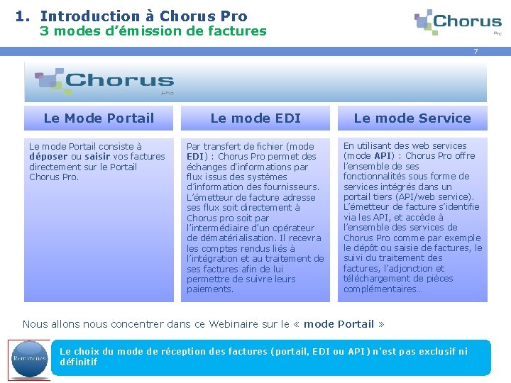 1. Introduction à Chorus Pro 3 modes d’émission de factures 7 Le Mode Portail