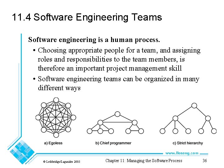 11. 4 Software Engineering Teams Software engineering is a human process. • Choosing appropriate