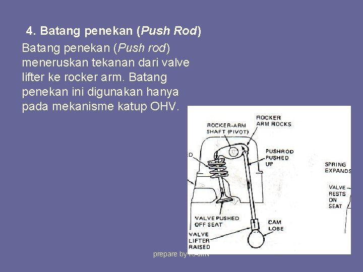 4. Batang penekan (Push Rod) Batang penekan (Push rod) meneruskan tekanan dari valve lifter