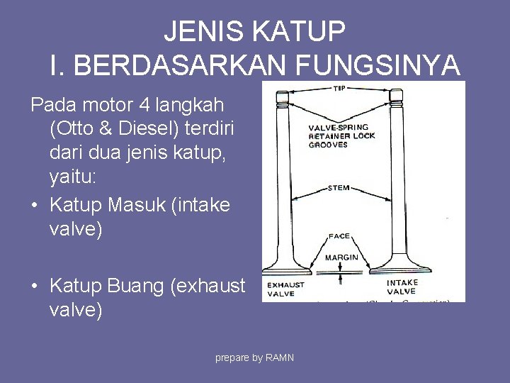 JENIS KATUP I. BERDASARKAN FUNGSINYA Pada motor 4 langkah (Otto & Diesel) terdiri dari