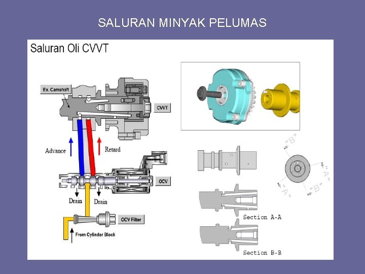 SALURAN MINYAK PELUMAS prepare by RAMN 