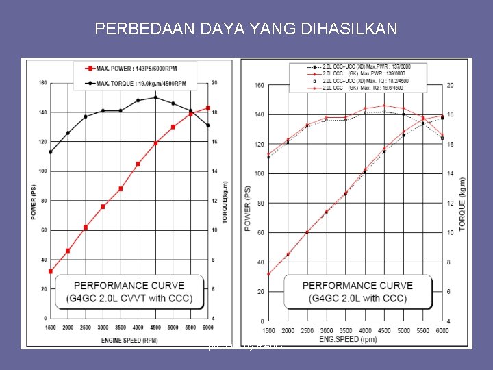 PERBEDAAN DAYA YANG DIHASILKAN prepare by RAMN 