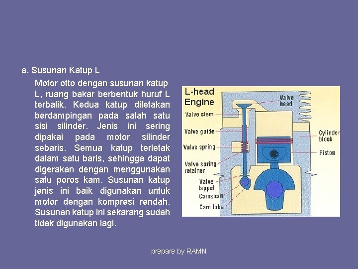 a. Susunan Katup L Motor otto dengan susunan katup L, ruang bakar berbentuk huruf