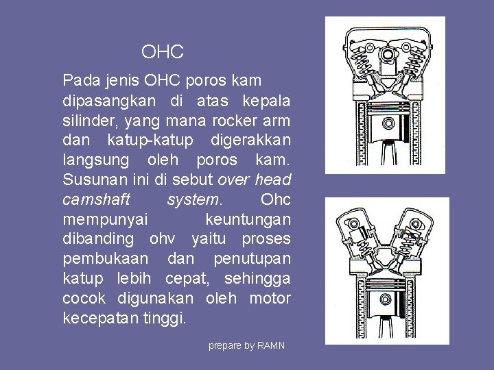 OHC Pada jenis OHC poros kam dipasangkan di atas kepala silinder, yang mana rocker