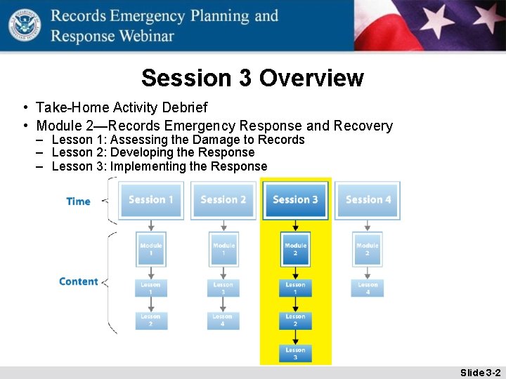 Session 3 Overview • Take-Home Activity Debrief • Module 2—Records Emergency Response and Recovery