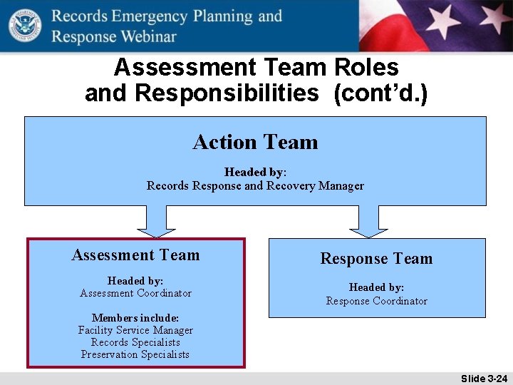 Assessment Team Roles and Responsibilities (cont’d. ) Action Team Headed by: Records Response and