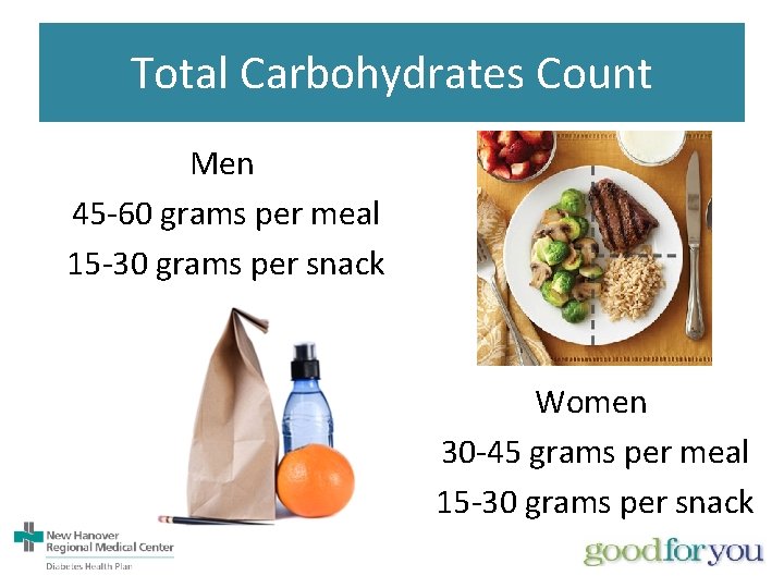 Total Carbohydrates Count Men 45 -60 grams per meal 15 -30 grams per snack