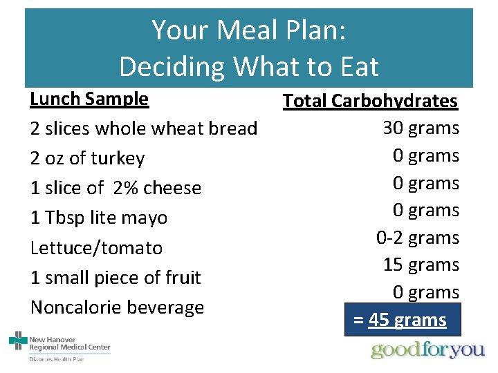 Your Meal Plan: Deciding What to Eat Lunch Sample 2 slices whole wheat bread