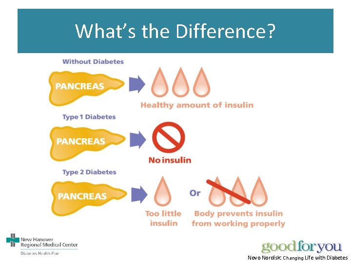 What’s the Difference? Novo Nordisk: Changing Life with Diabetes 