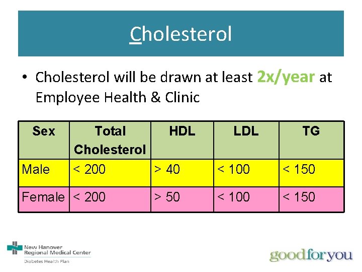 Cholesterol • Cholesterol will be drawn at least 2 x/year at Employee Health &