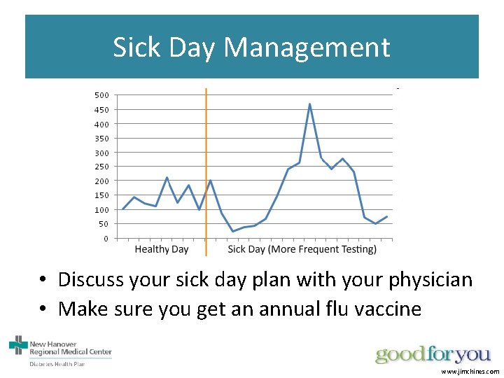 Sick Day Management • Discuss your sick day plan with your physician • Make