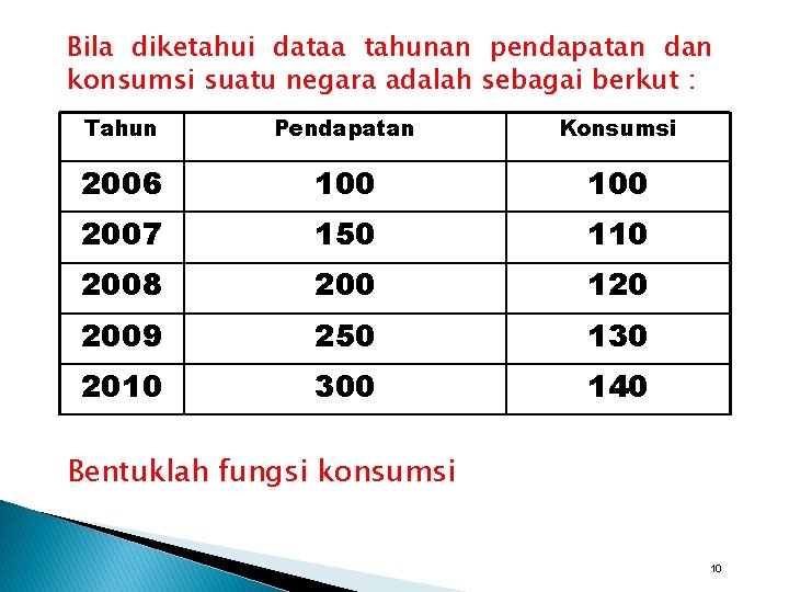 Bila diketahui dataa tahunan pendapatan dan konsumsi suatu negara adalah sebagai berkut : Tahun