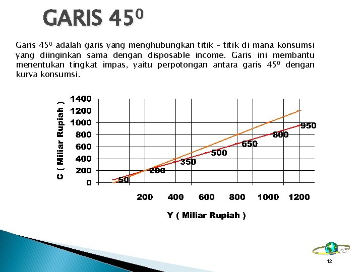 GARIS 450 Garis 450 adalah garis yang menghubungkan titik – titik di mana konsumsi