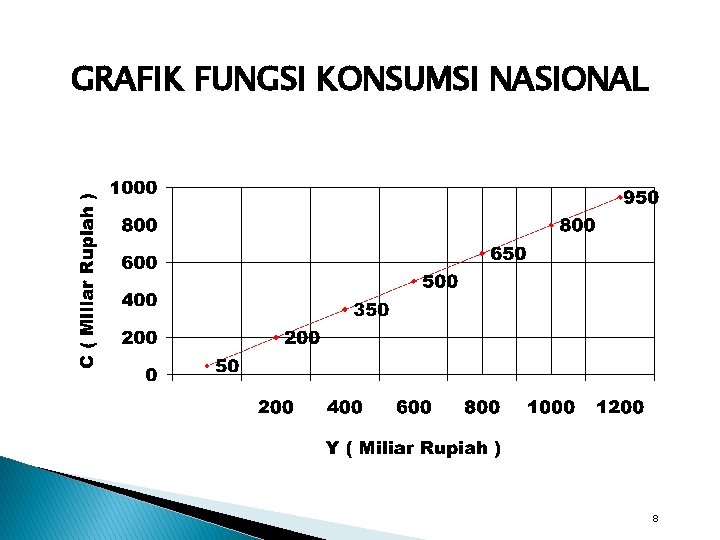 GRAFIK FUNGSI KONSUMSI NASIONAL 8 