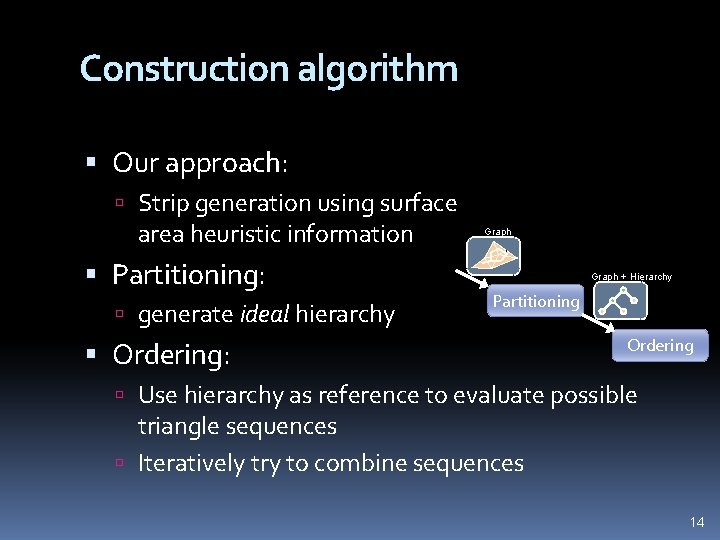 Construction algorithm Our approach: Strip generation using surface area heuristic information Partitioning: generate ideal