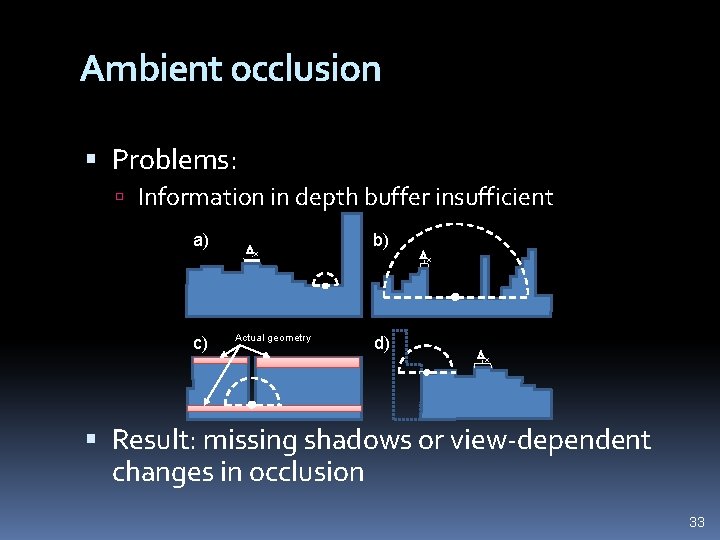 Ambient occlusion Problems: Information in depth buffer insufficient a) c) x Actual geometry b)