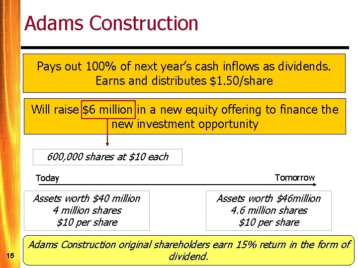 Adams Construction Pays out 100% of next year’s cash inflows as dividends. Earns and
