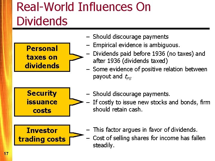 Real-World Influences On Dividends Personal taxes on dividends – Should discourage payments – Empirical